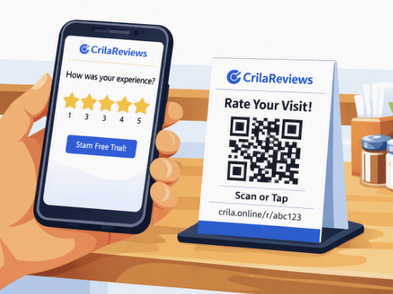 A customer holding a phone with a star rating screen, next to a CrilaReviews QR code stand on a counter